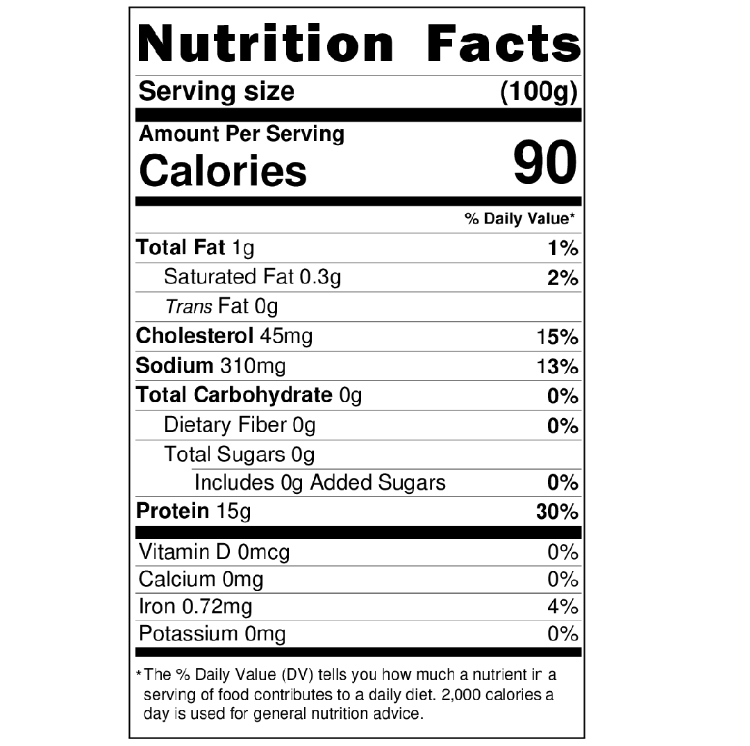 Chicken Breasts (19%)